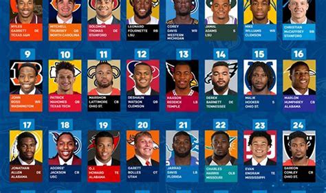 1999 nba draft|1999 nfl draft results.